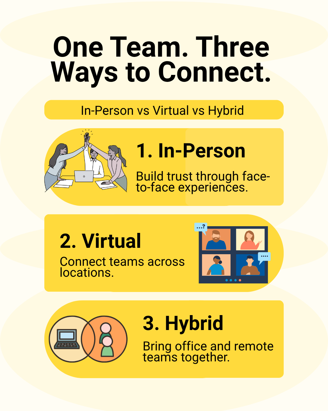 In-person vs virtual vs hybrid employee engagement activities to build stronger team connections | People Konnect