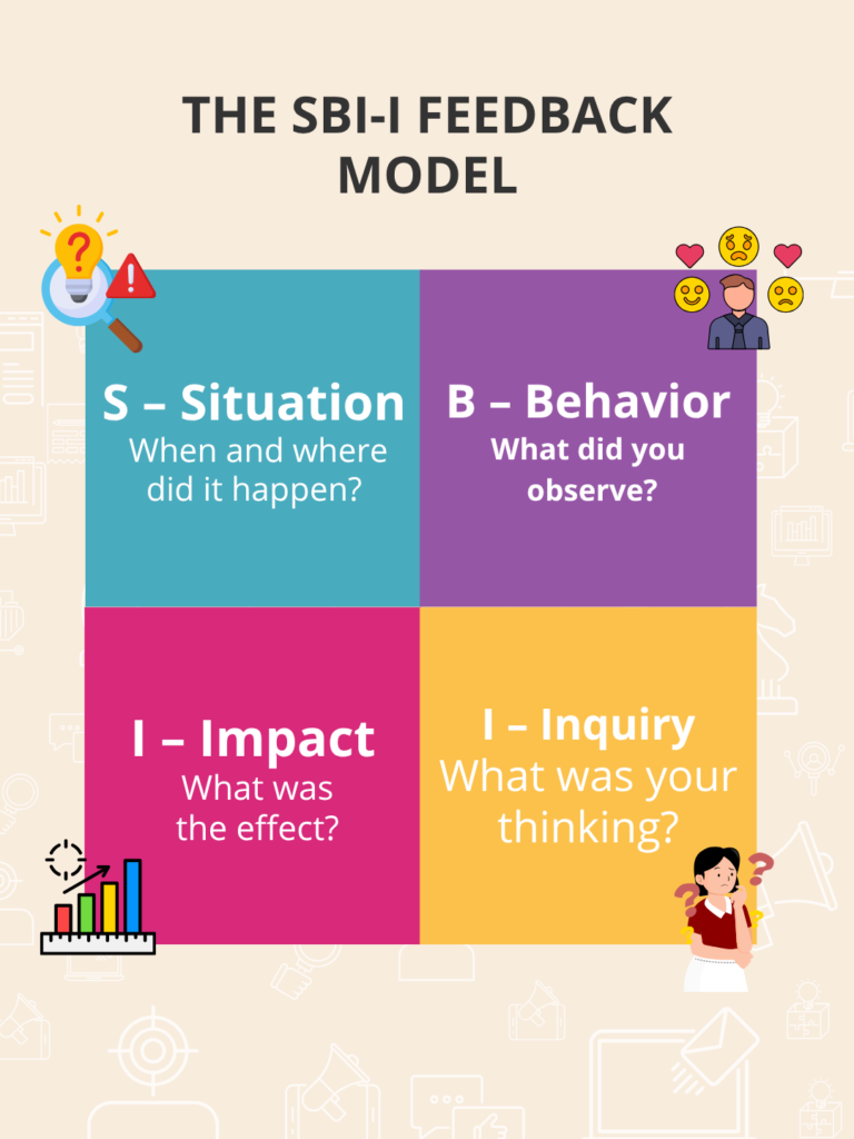 SBII Feedback model